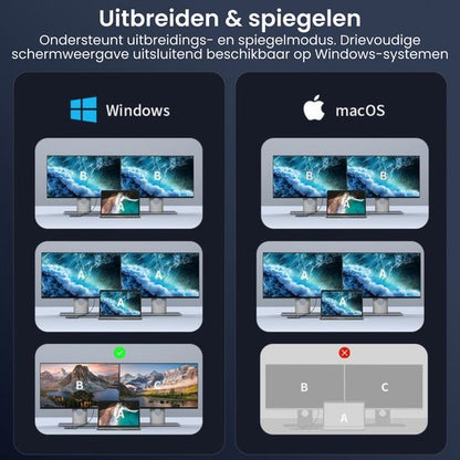 Vergelijking van uitbreiden en spiegelen van schermen tussen Windows en macOS systemen.