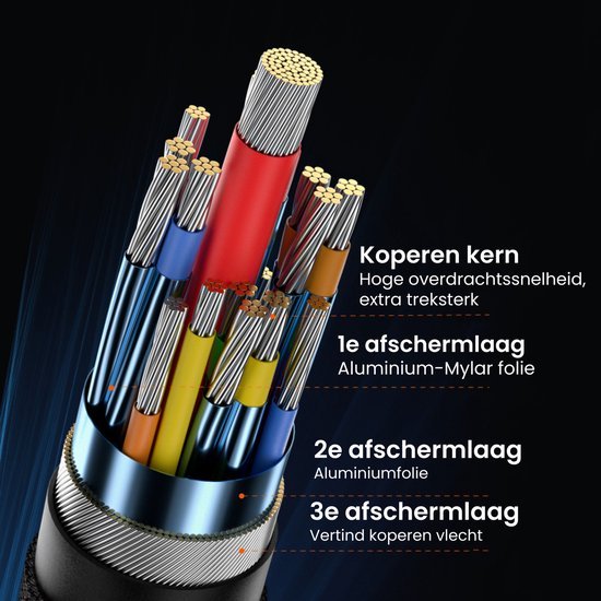 doorsnede van gecoate kabel met koperen kern en drie beschermlagen in detail weergegeven