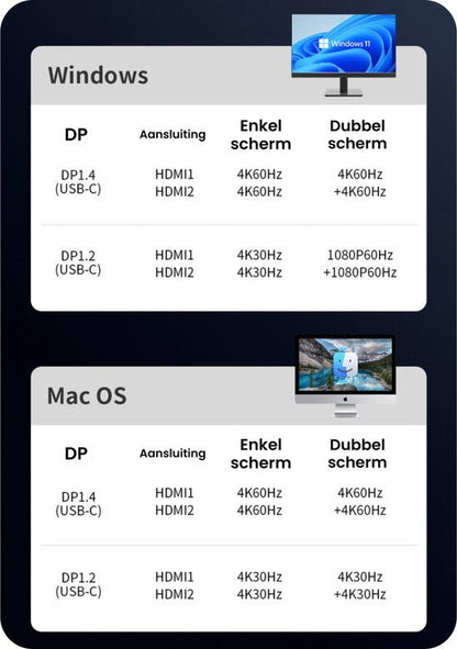 Overzicht resolutie en frequentie voor Windows en Mac OS met DP en HDMI aansluitingen
