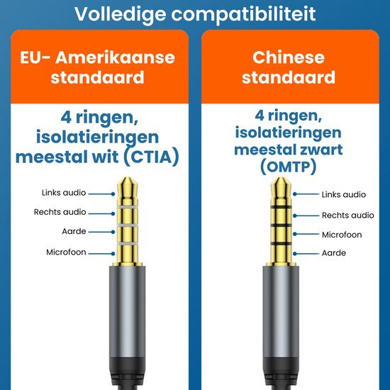 Vergelijking van EU-Amerikaanse en Chinese 4-ring connectoren met audiokanalen en microfoonlabels