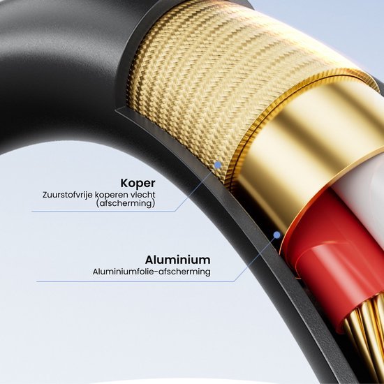 Gedetailleerde doorsnede van kabel met zuurstofvrij koperen vlecht en aluminium folie afscherming
