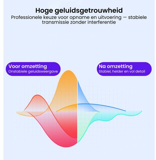 Visualisatie van geluidsgolven voor en na omzetting met focus op stabiliteit en helderheid
