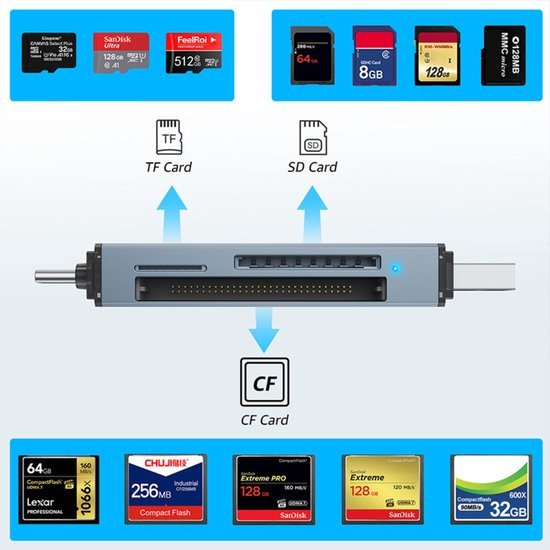 Adapter voor meerdere geheugenkaarten met sleuven voor TF, SD en CF kaarten