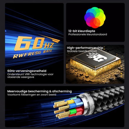 Diagram met 60Hz verversingssnelheid, 12-bit kleurdiepte, high-performance chip en beschermde kabels.