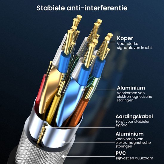 Doorsnede van kabel met koperen draden, aluminium afscherming, aardingskabel en PVC mantel.