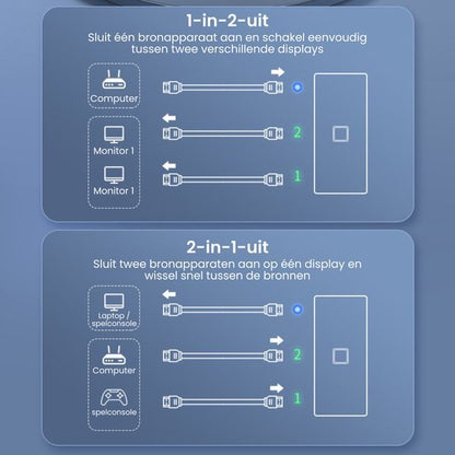Uitleg van 1-in-2-uit en 2-in-1-uit schakelschema voor bronapparaten en displays