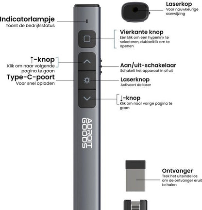 Zwarte presentatiepennen met knoppen, laser en type-c-poort, inclusief ontvanger onderdelen.