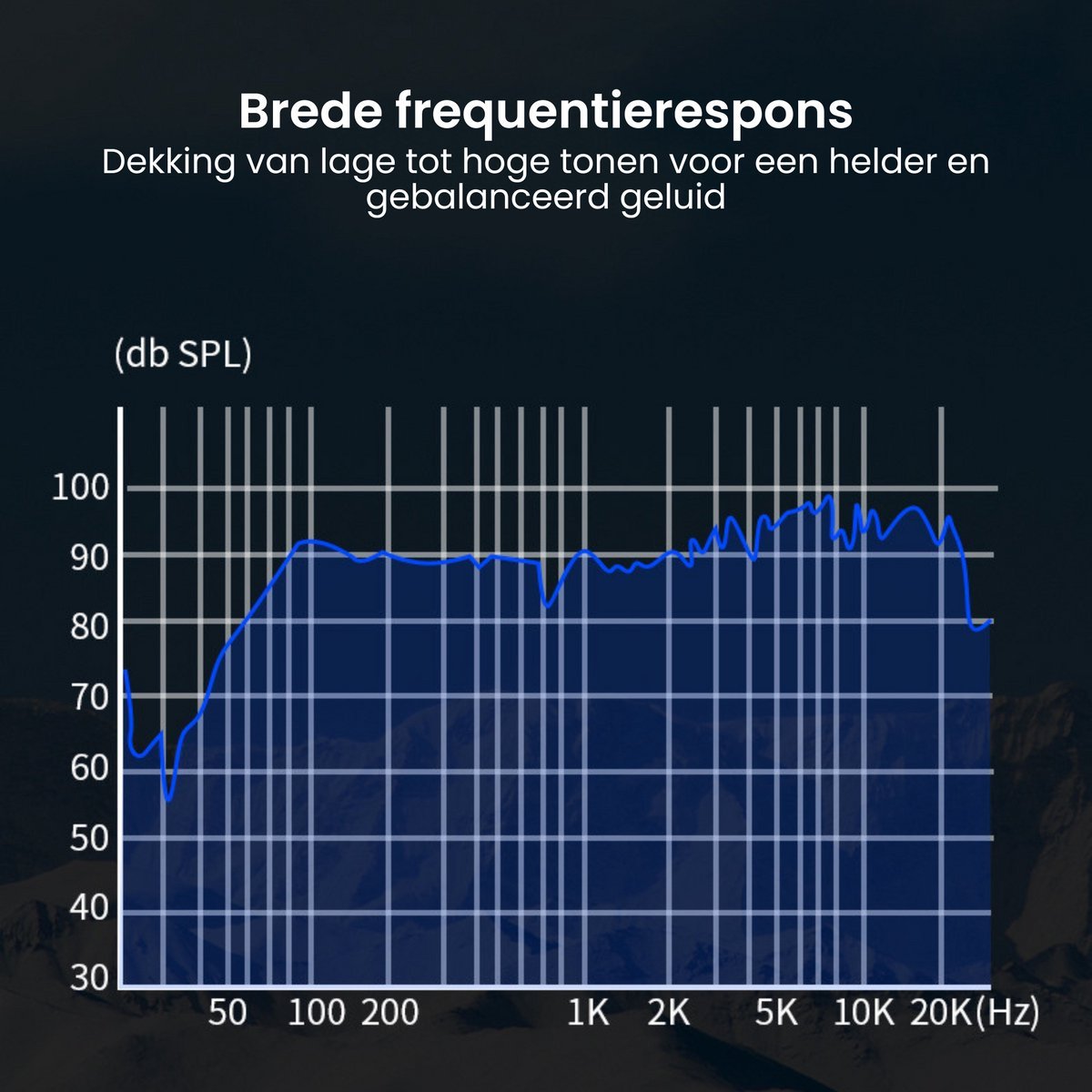 Frequentierespons grafiek toont dekking van lage tot hoge tonen voor helder geluid