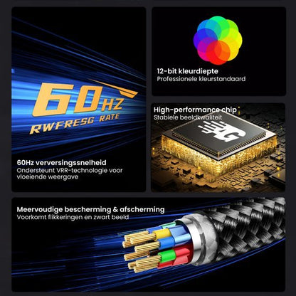 Visualisatie van 60Hz verversingssnelheid, 12-bit kleurendiepte, chip en gevlochten kabelbescherming