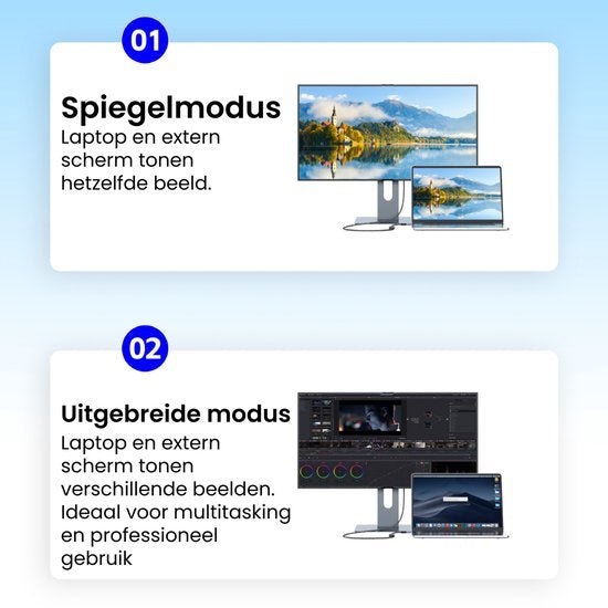 Illustratie van spiegelmodus en uitgebreide modus tussen laptop en extern beeldscherm in gebruikssituaties