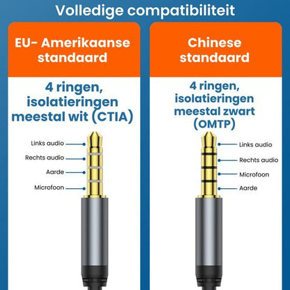 Vergelijking van EU-Amerikaanse en Chinese audiostandaarden met vier ringen en isolaties