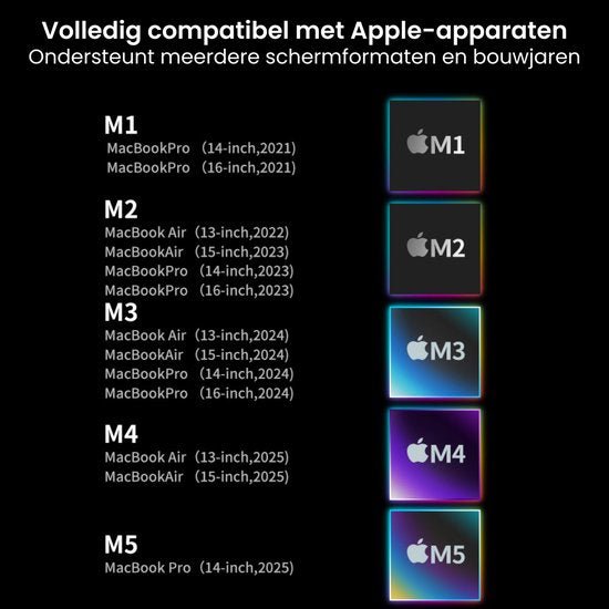 Overzicht van volledige compatibiliteit met Apple MacBook Air en Pro modellen van 2021 tot 2025