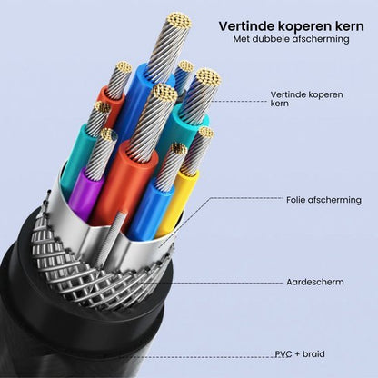 Doorsnede van kabel met vertinde koperen kern, folie afscherming, aardescherm en PVC mantel.